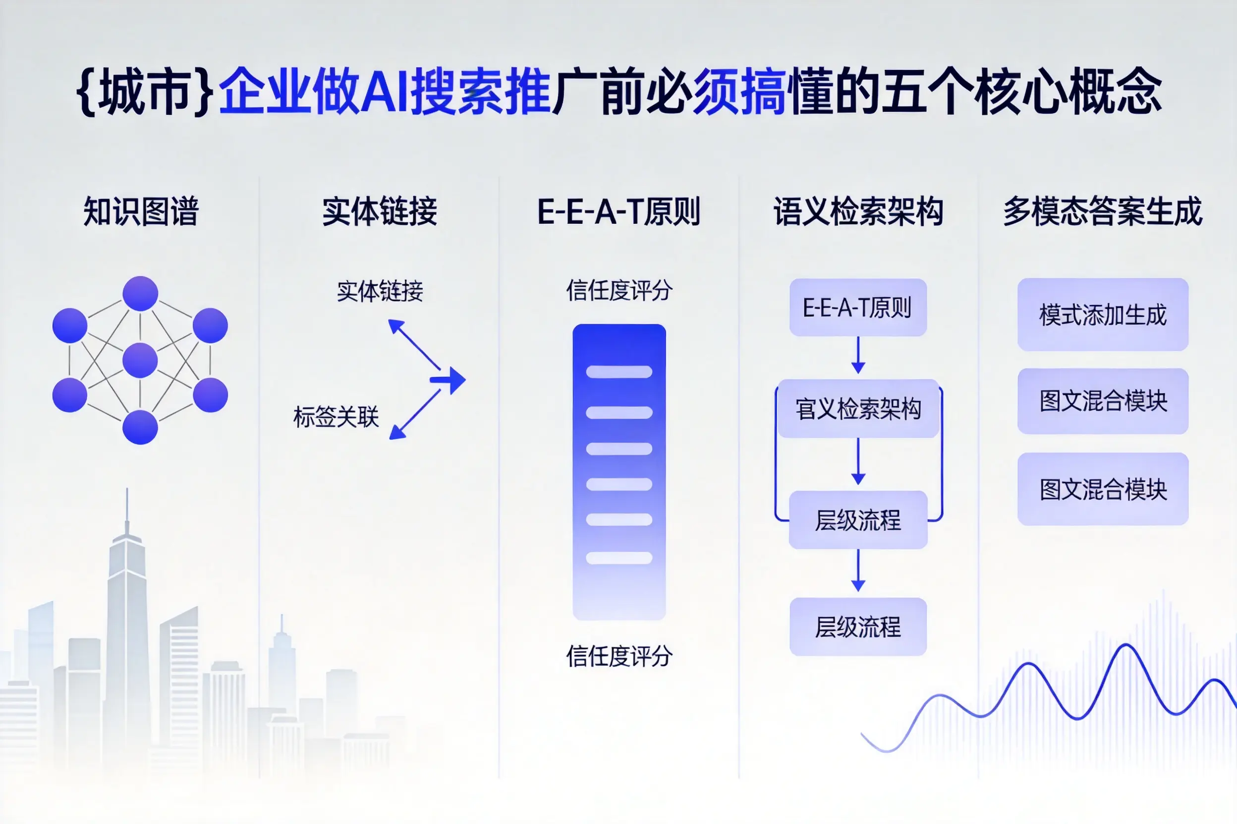 宜都企业做AI搜索推广前必须搞懂的五个核心概念