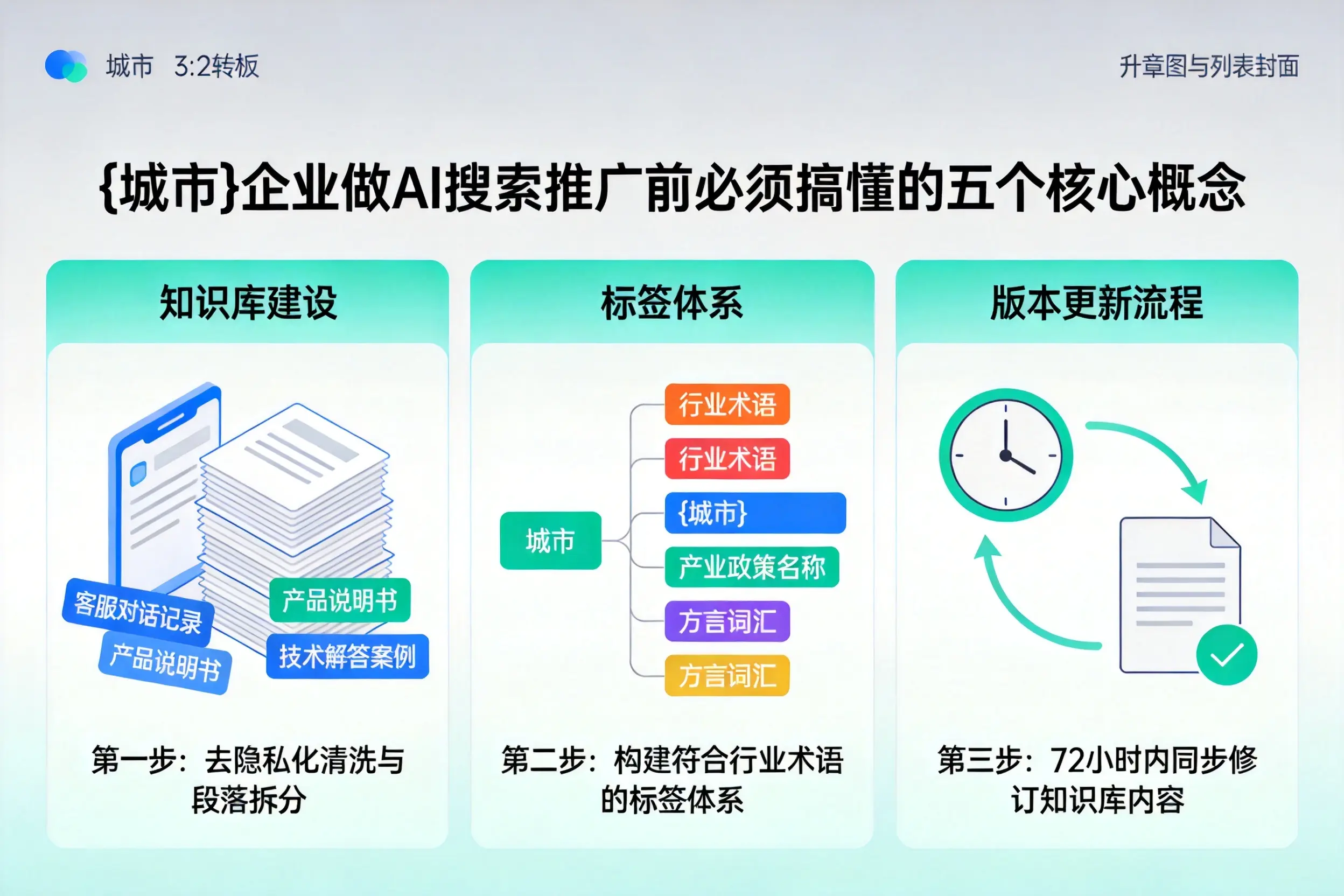 宜都企业做AI搜索推广前必须搞懂的五个核心概念